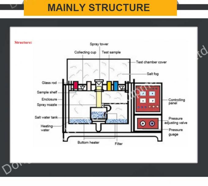 LIYI ASTM 주기적인 부식 약실, AASS 소금 안개 시험 장비 3