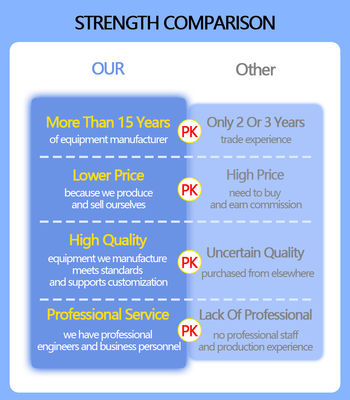LIYI 1000L 200℃ 300℃ 시효 시험 오븐 OMRON PID 관제사 고열 오븐