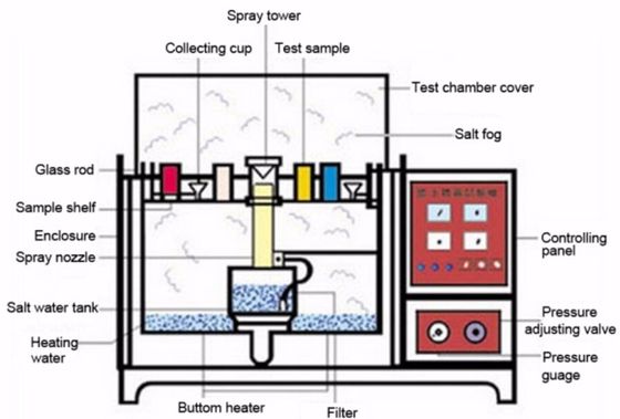 Liyi ASTM-B117 Corrosion Resistance Salt Spray Test Chamber with 108L~1000L Capacity and IP56 Protection Class